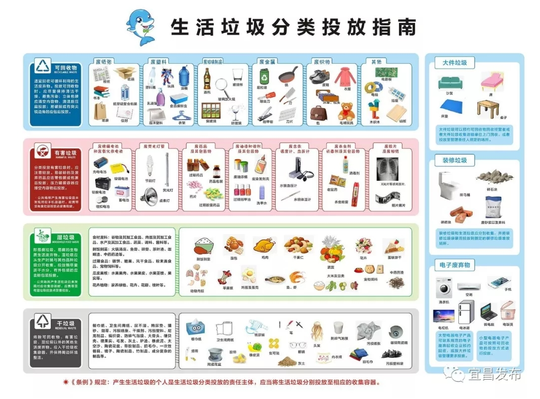 宜昌發布
